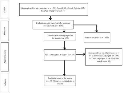 Adult friendship and wellbeing: A systematic review with practical implications